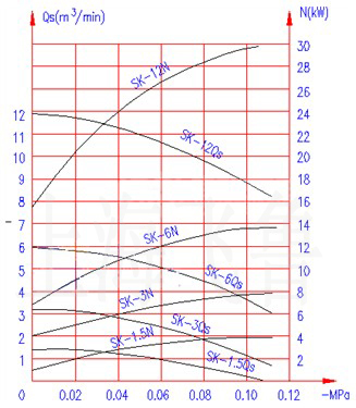SK-1.5/3/6/12sC(j)(xin)