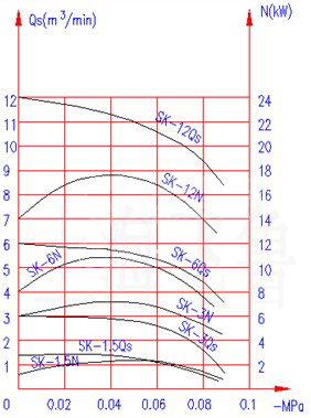 SK-1.5/3/6/12ձù(xin)