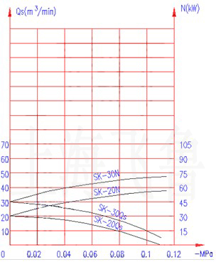 SK-20/30sC(j)(xin)